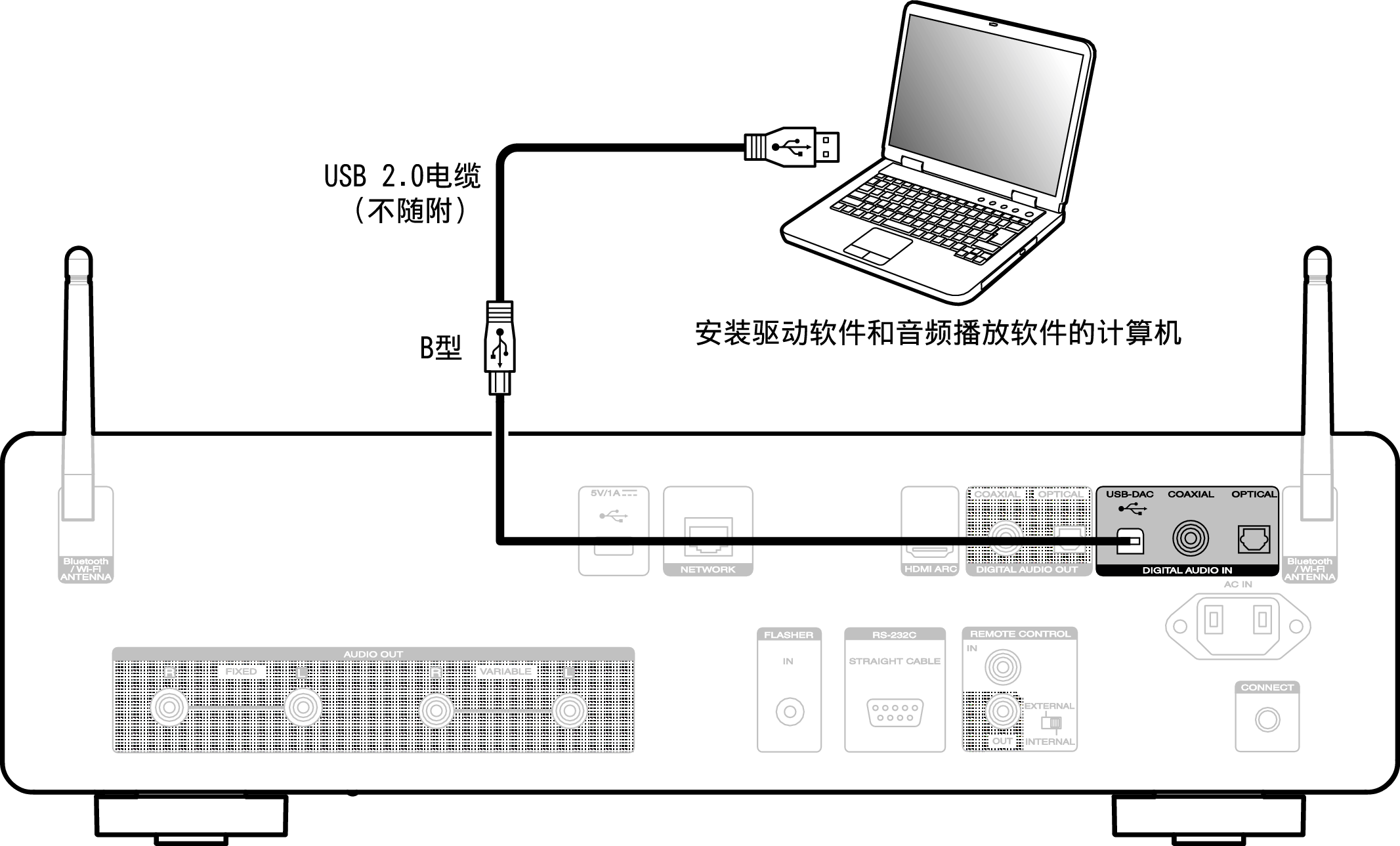 Conne USBDAC CD50n